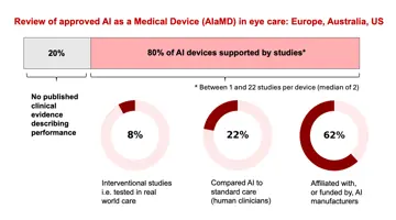 Infographic of a review of approved AI as a medical device