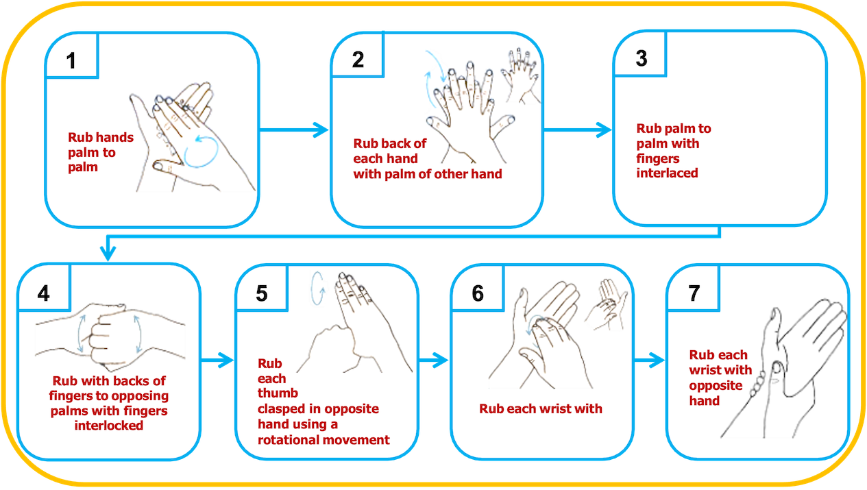 Instructions for washing your hands effectively